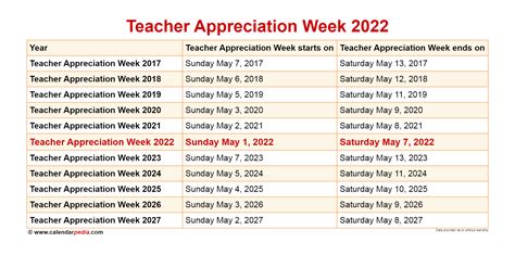list of teachers 2022